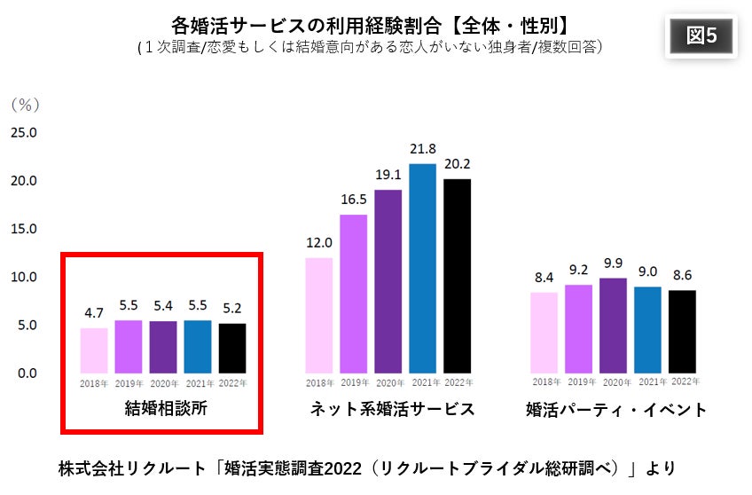 少子化対策にメスを入れ婚活の新時代を作る『結婚相談所 PINE TREE TOKYO』誕生！のサブ画像12