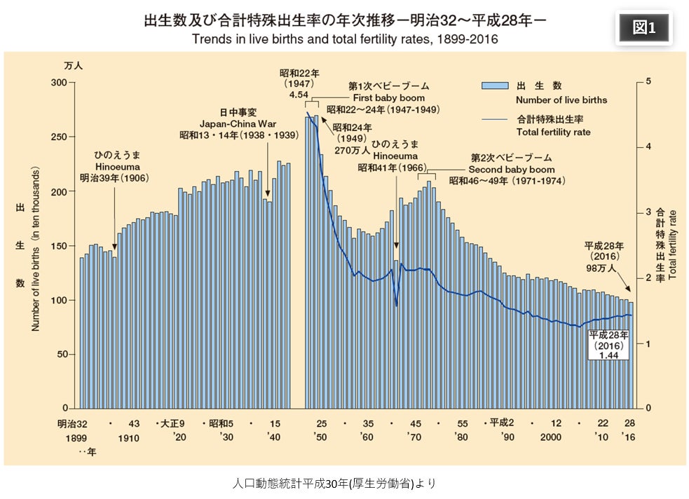 少子化対策にメスを入れ婚活の新時代を作る『結婚相談所 PINE TREE TOKYO』誕生！のサブ画像3
