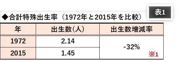 少子化対策にメスを入れ婚活の新時代を作る『結婚相談所 PINE TREE TOKYO』誕生！のサブ画像4