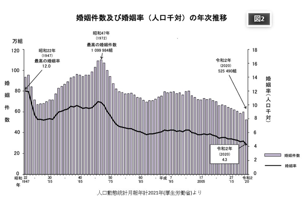 少子化対策にメスを入れ婚活の新時代を作る『結婚相談所 PINE TREE TOKYO』誕生！のサブ画像5