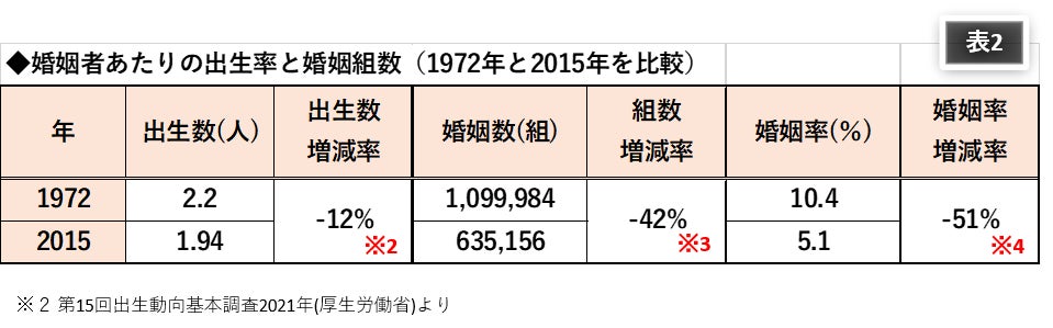 少子化対策にメスを入れ婚活の新時代を作る『結婚相談所 PINE TREE TOKYO』誕生！のサブ画像6