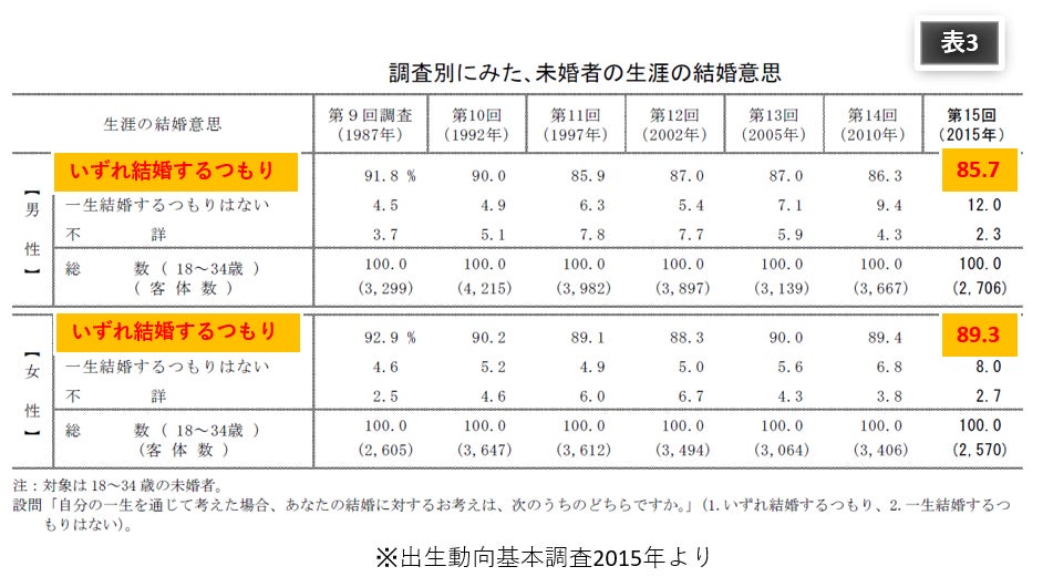 少子化対策にメスを入れ婚活の新時代を作る『結婚相談所 PINE TREE TOKYO』誕生！のサブ画像7