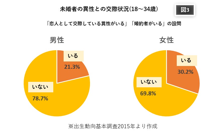 少子化対策にメスを入れ婚活の新時代を作る『結婚相談所 PINE TREE TOKYO』誕生！のサブ画像8
