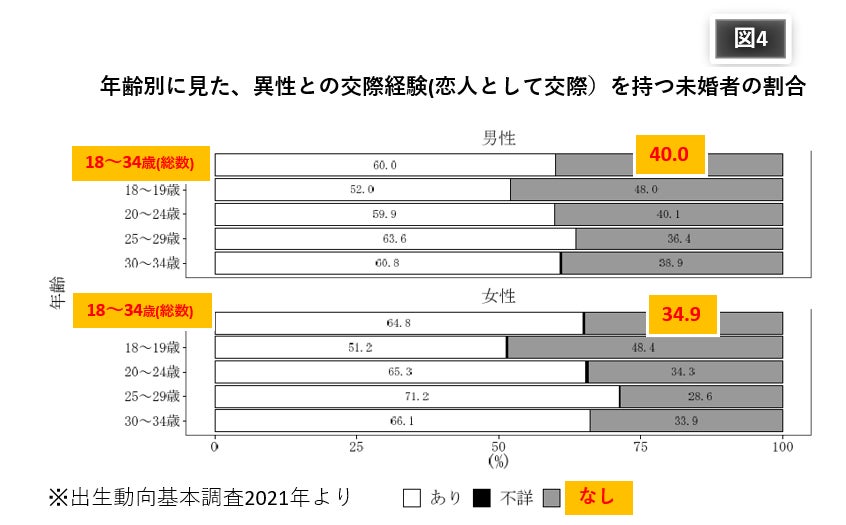 少子化対策にメスを入れ婚活の新時代を作る『結婚相談所 PINE TREE TOKYO』誕生！のサブ画像9