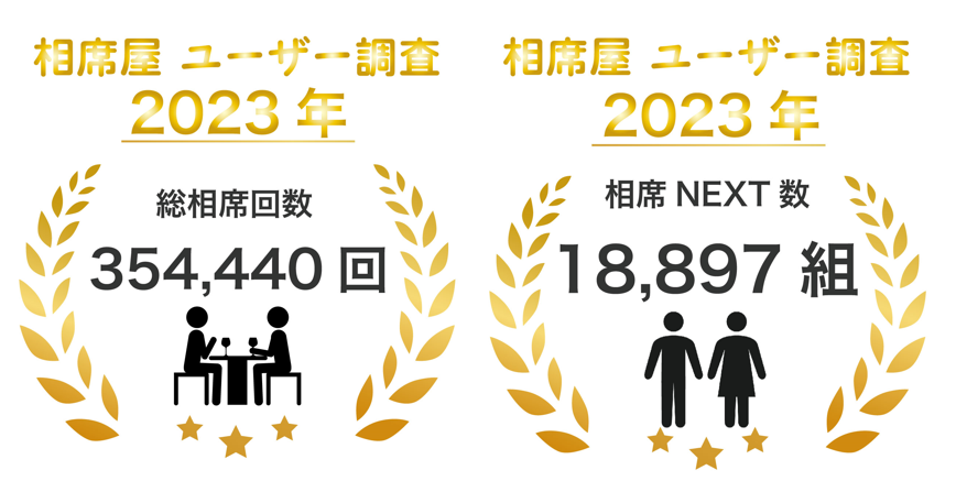 2023年3月の総相席回数354,440回、総同時退店数18,897組を突破！数字で見る相席屋2023年3月実績レポートのメイン画像