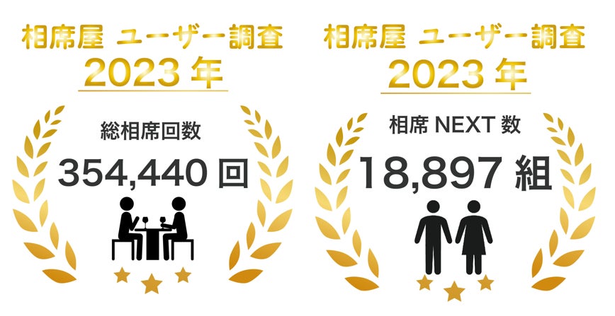 2023年3月の総相席回数354,440回、総同時退店数18,897組を突破！数字で見る相席屋2023年3月実績レポートのサブ画像1