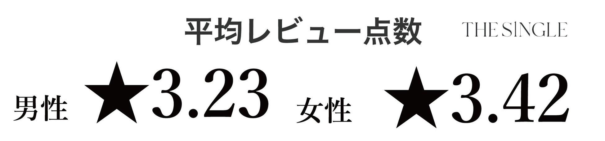 会員数100,000人突破！1対1の相席屋「THE SINGLE」数字で見る2023年3月実績レポートのサブ画像5