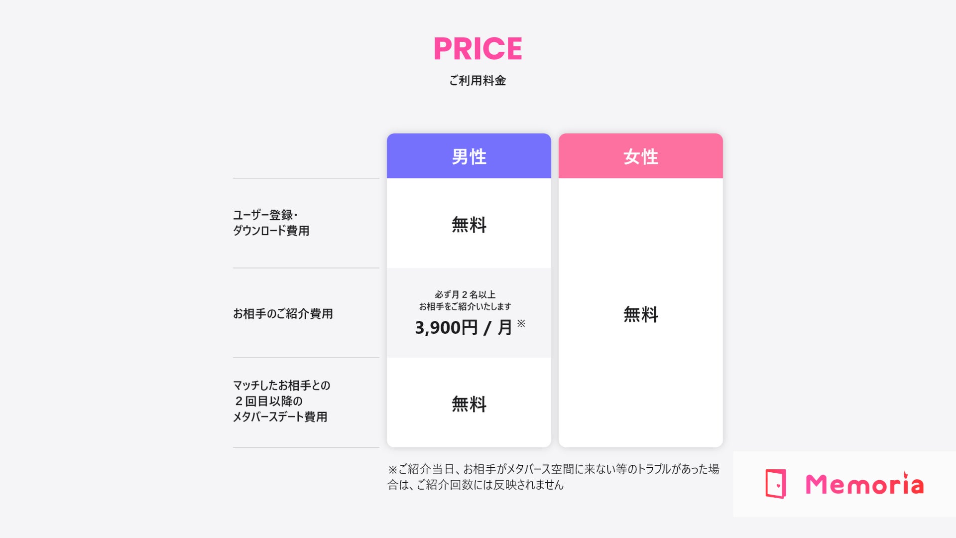 仮想空間での恋人探し。内面から恋に落ちる恋愛メタバース「Memoria」が正式リリース。β版では婚約事例ものサブ画像10