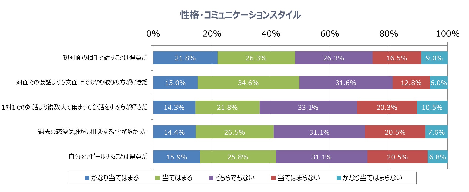 恋活・婚活の成功者57.6％は「相手を尊重して、相手の意見や立場を理解できる」のサブ画像11