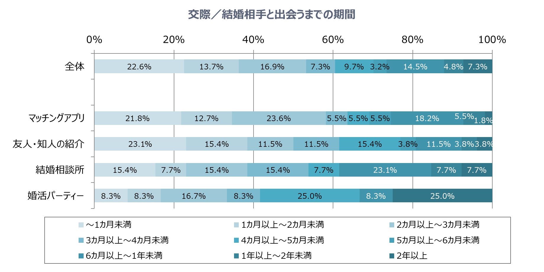 恋活・婚活の成功者57.6％は「相手を尊重して、相手の意見や立場を理解できる」のサブ画像2