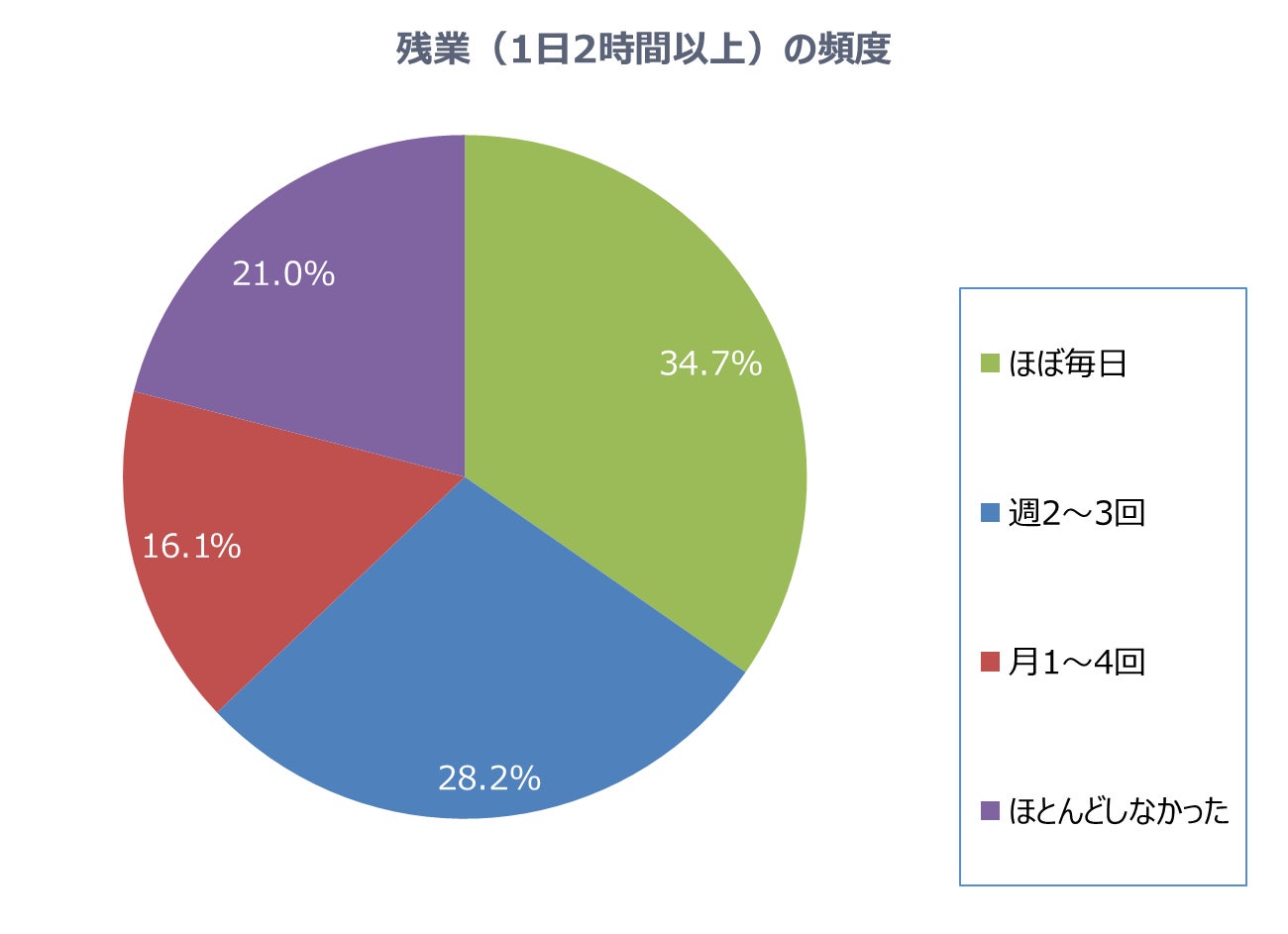 恋活・婚活の成功者57.6％は「相手を尊重して、相手の意見や立場を理解できる」のサブ画像5