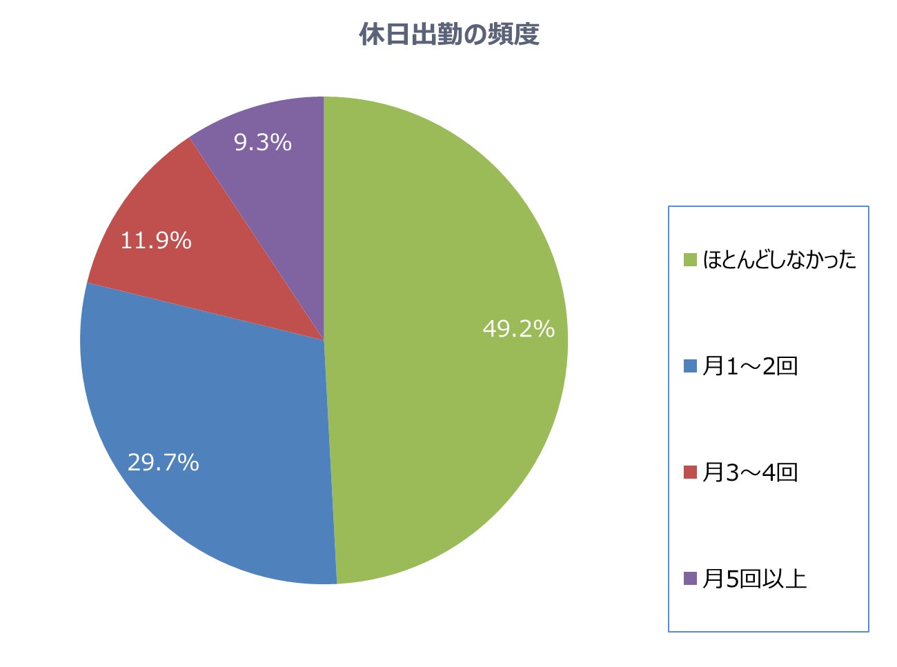 恋活・婚活の成功者57.6％は「相手を尊重して、相手の意見や立場を理解できる」のサブ画像7