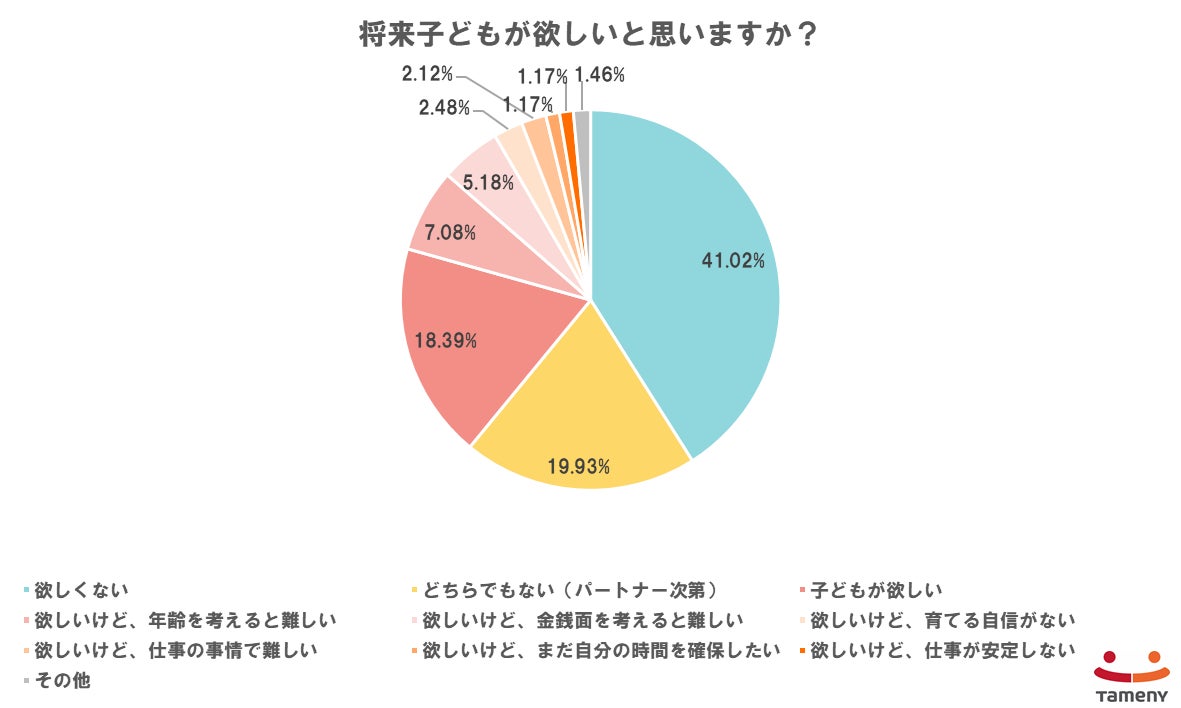 第１回『幸福度調査』、家族との関係値がもっとも高い結果にのサブ画像14