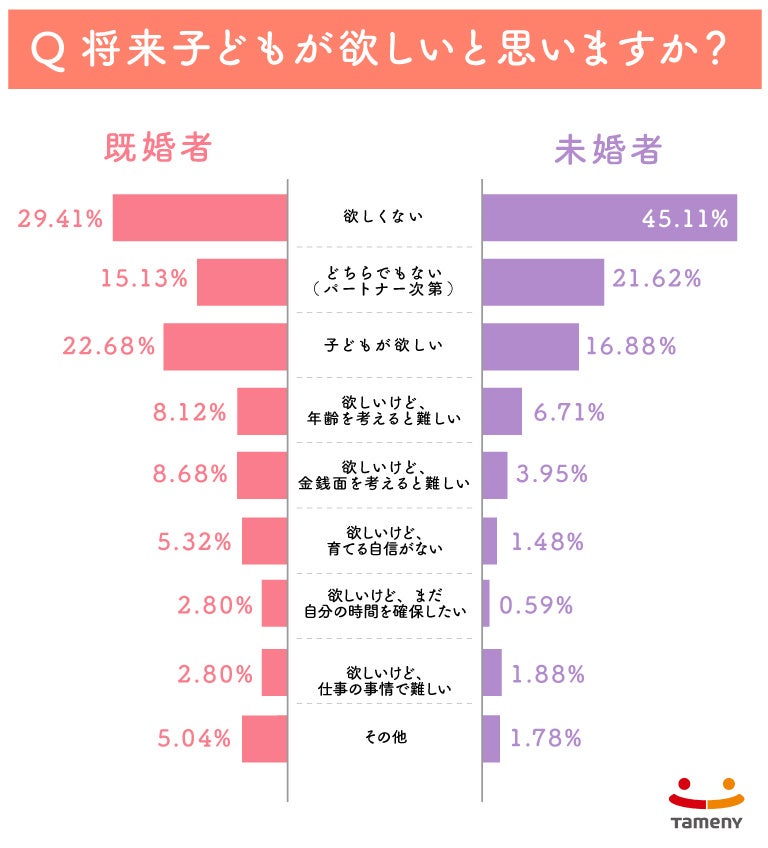 第１回『幸福度調査』、家族との関係値がもっとも高い結果にのサブ画像16