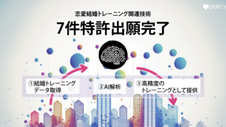 長崎のスタートアップ株式会社イグアスが結婚トレーニングAI関連技術7件の特許出願完了。会員数は4万人へ急増のメイン画像