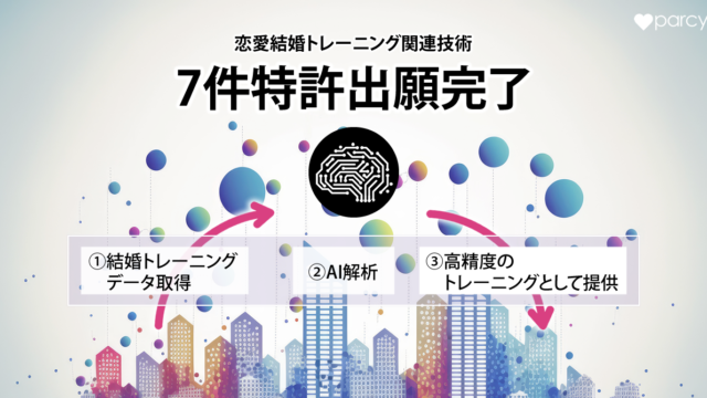 長崎のスタートアップ株式会社イグアスが結婚トレーニングAI関連技術7件の特許出願完了。会員数は4万人へ急増のメイン画像