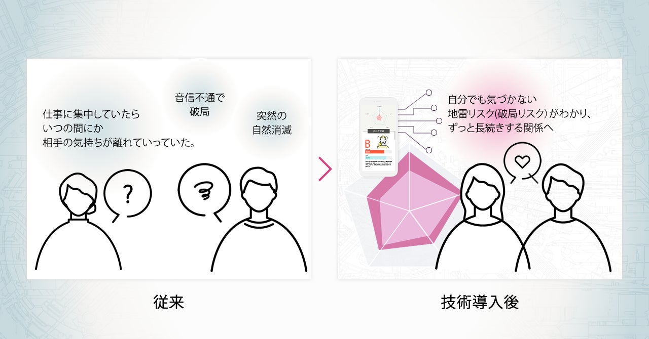 長崎のスタートアップ株式会社イグアスが結婚トレーニングAI関連技術7件の特許出願完了。会員数は4万人へ急増のサブ画像4_地雷リスク診断