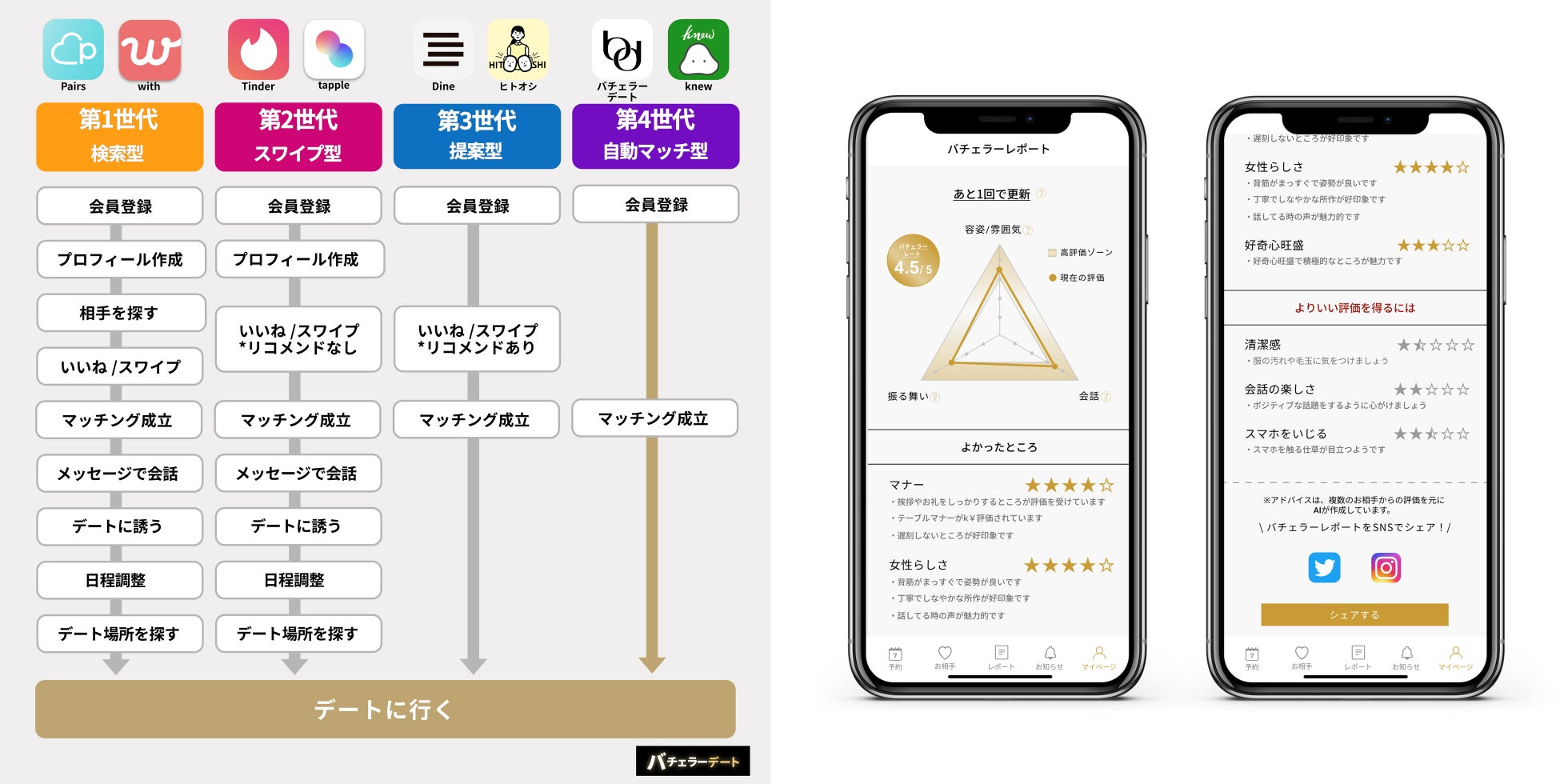 今年のGWは９割以上が外出したい！コロナの反動で贅沢思考へ。のサブ画像7