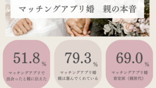 Omiai Report light 『マッチングアプリ婚　親の本音』最新のマッチングアプリ婚事情を徹底調査！成婚者＆親御さんのホンネとはのメイン画像