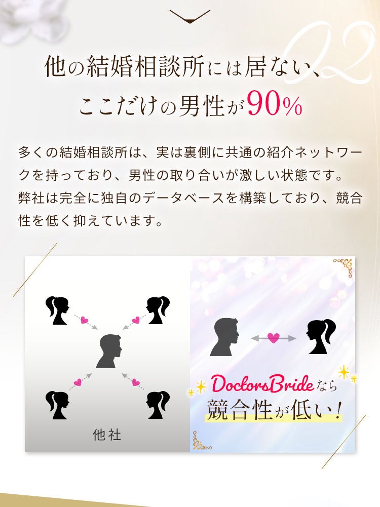 男性医師と一般女性をマッチングする結婚相談所