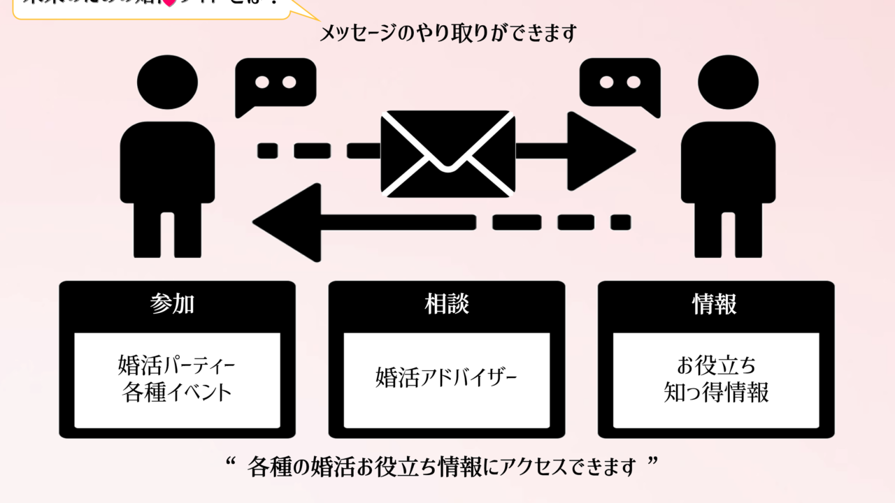 無料で使える婚活サイト「未来のための婚活サイト」がスタート！　検索し気になる相手にメッセージを送れる、結婚価値観診断ができる、同性婚の相手探しにも対応のメイン画像
