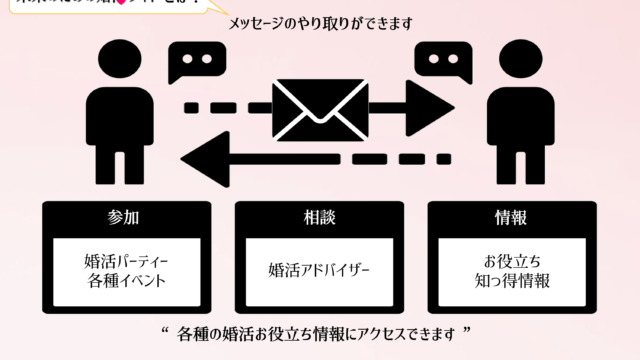 無料で使える婚活サイト「未来のための婚活サイト」がスタート！　検索し気になる相手にメッセージを送れる、結婚価値観診断ができる、同性婚の相手探しにも対応のメイン画像