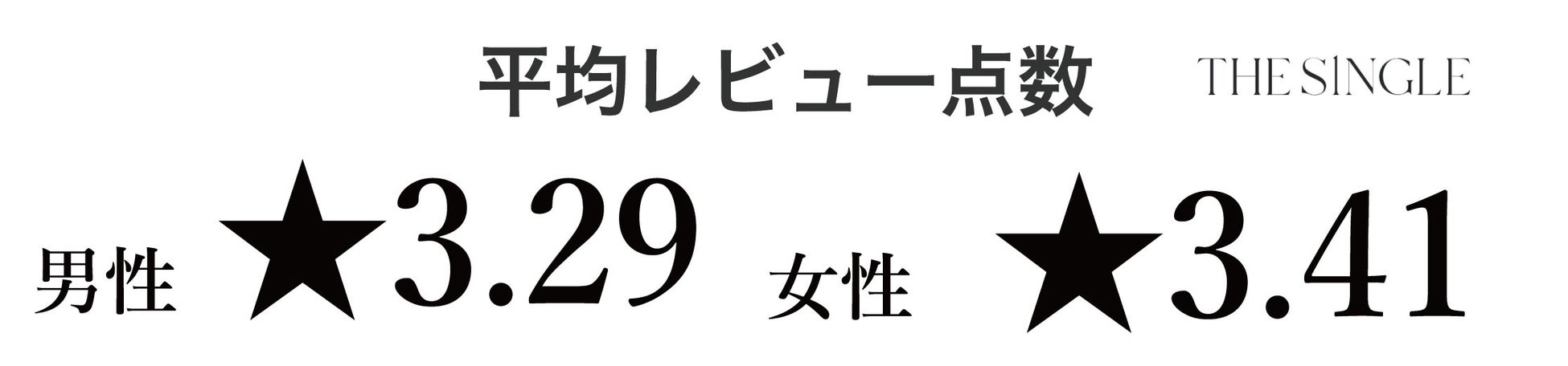 1対1の相席屋「THE SINGLE」数字で見る2023年4月実績レポートのサブ画像5