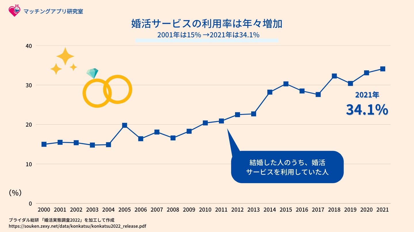 【婚活のIBJ】マッチングアプリの正しい情報を発信する「IBJマッチングアプリ研究室」がオープン！のサブ画像2