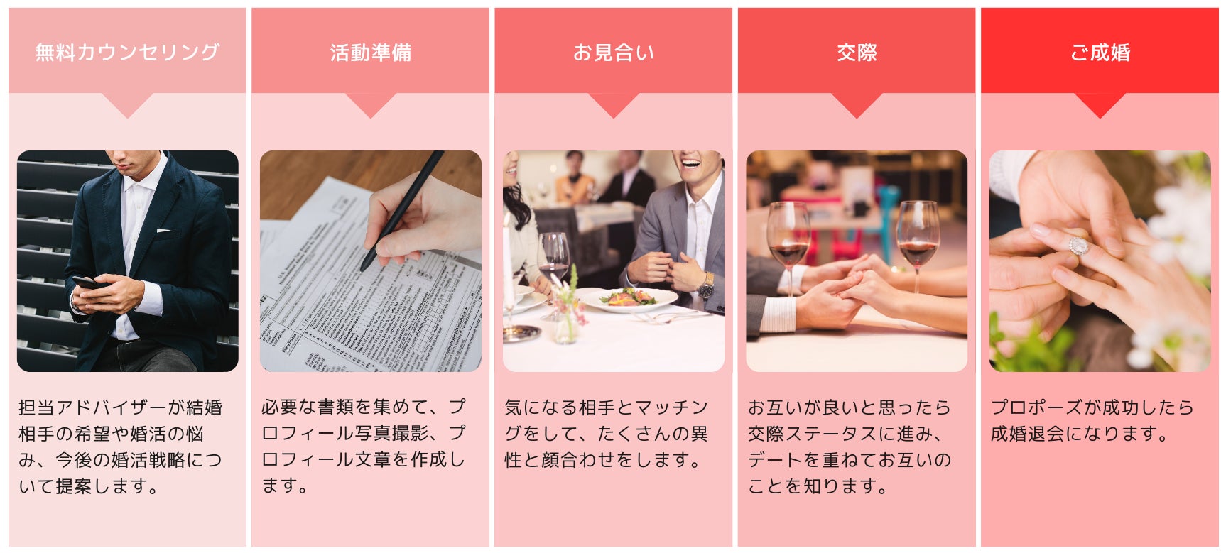 アルファブル、6月1日（木）より男性のための結婚相談所「ヒーローマリッジ」を開業のサブ画像3