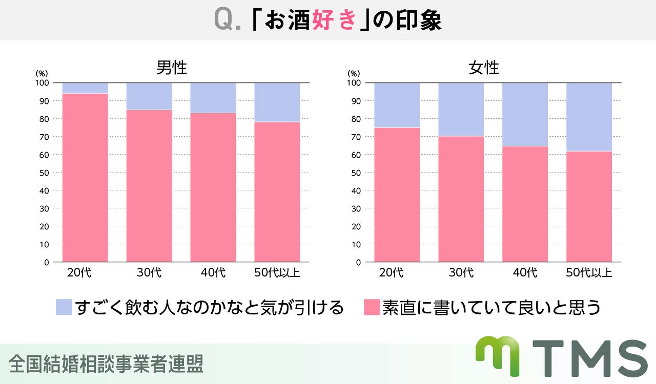 結婚相談所利用者約1000人が選んだ！好感の持てるプロフィールとは？のサブ画像5