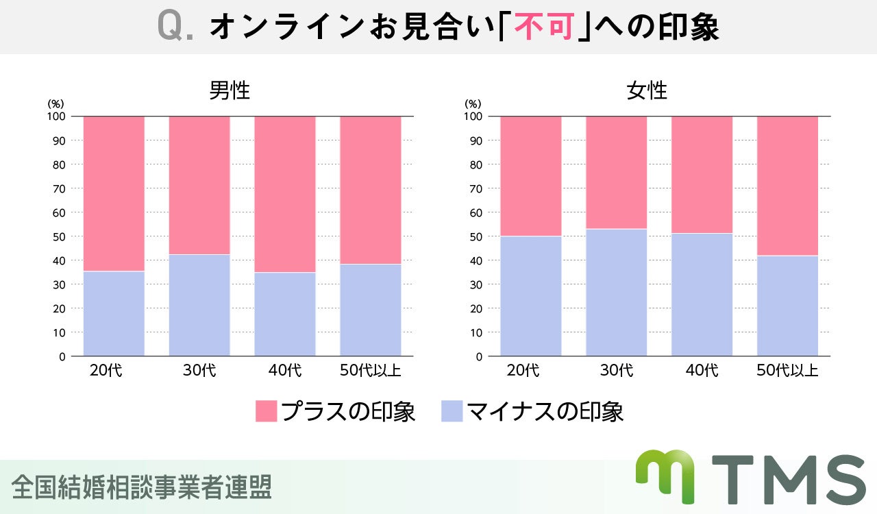 結婚相談所利用者約1000人が選んだ！好感の持てるプロフィールとは？のサブ画像8