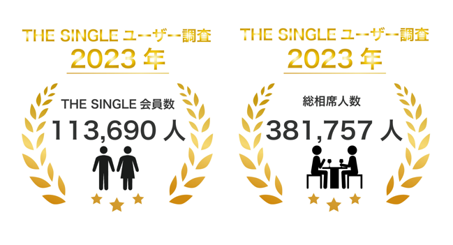 1対1の相席屋「THE SINGLE」数字で見る2023年5月実績レポートのメイン画像