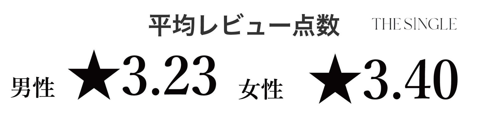 1対1の相席屋「THE SINGLE」数字で見る2023年5月実績レポートのサブ画像5