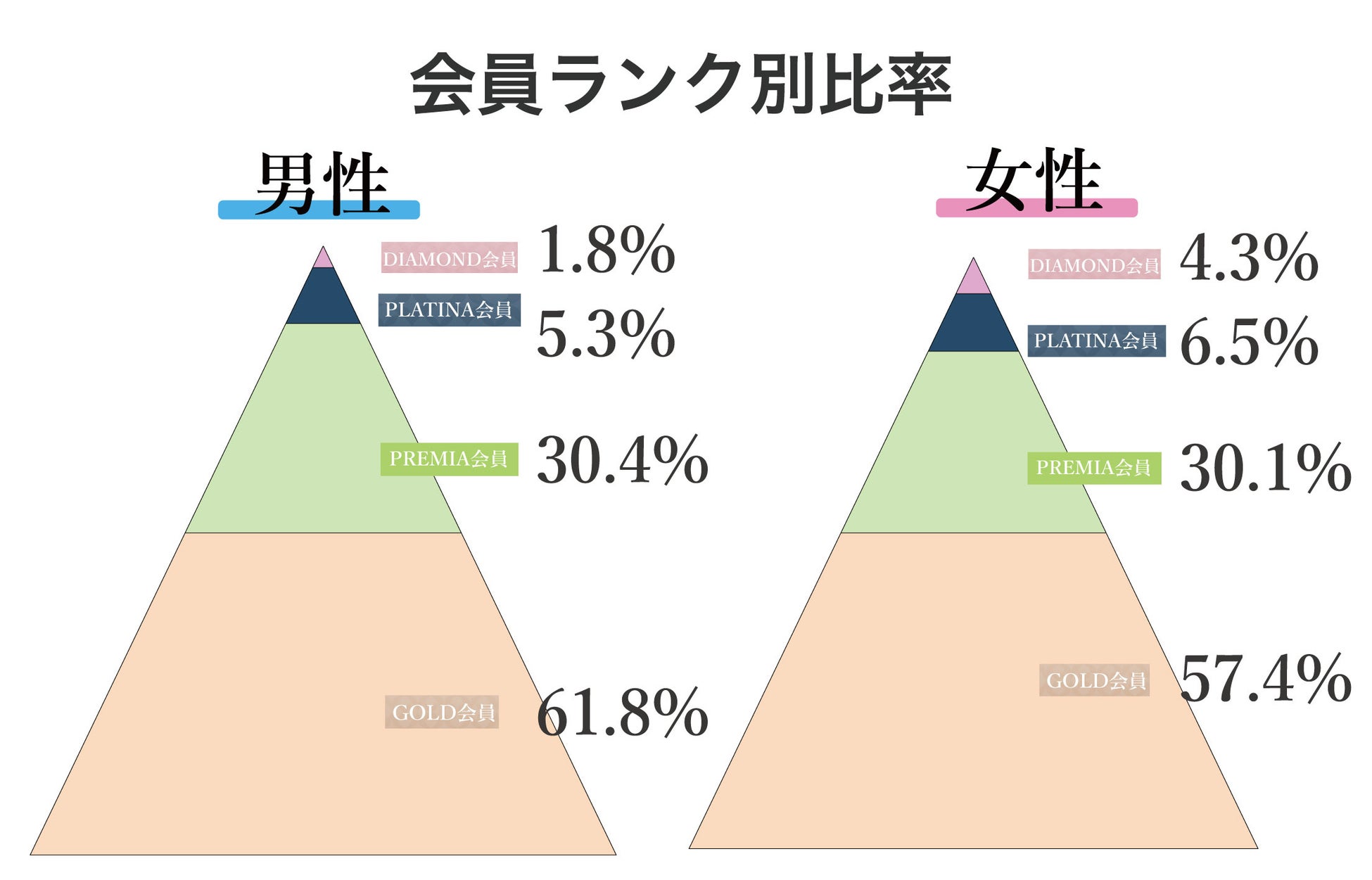 1対1の相席屋「THE SINGLE」数字で見る2023年5月実績レポートのサブ画像6