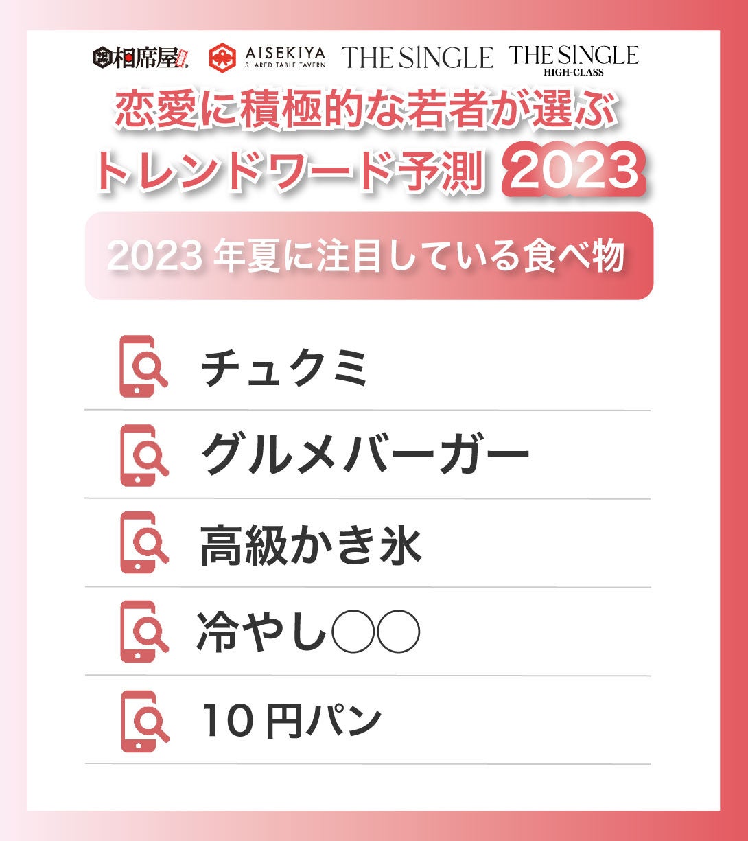 恋愛に積極的な若者が選ぶ2023年夏のトレンドワード予測！のサブ画像3