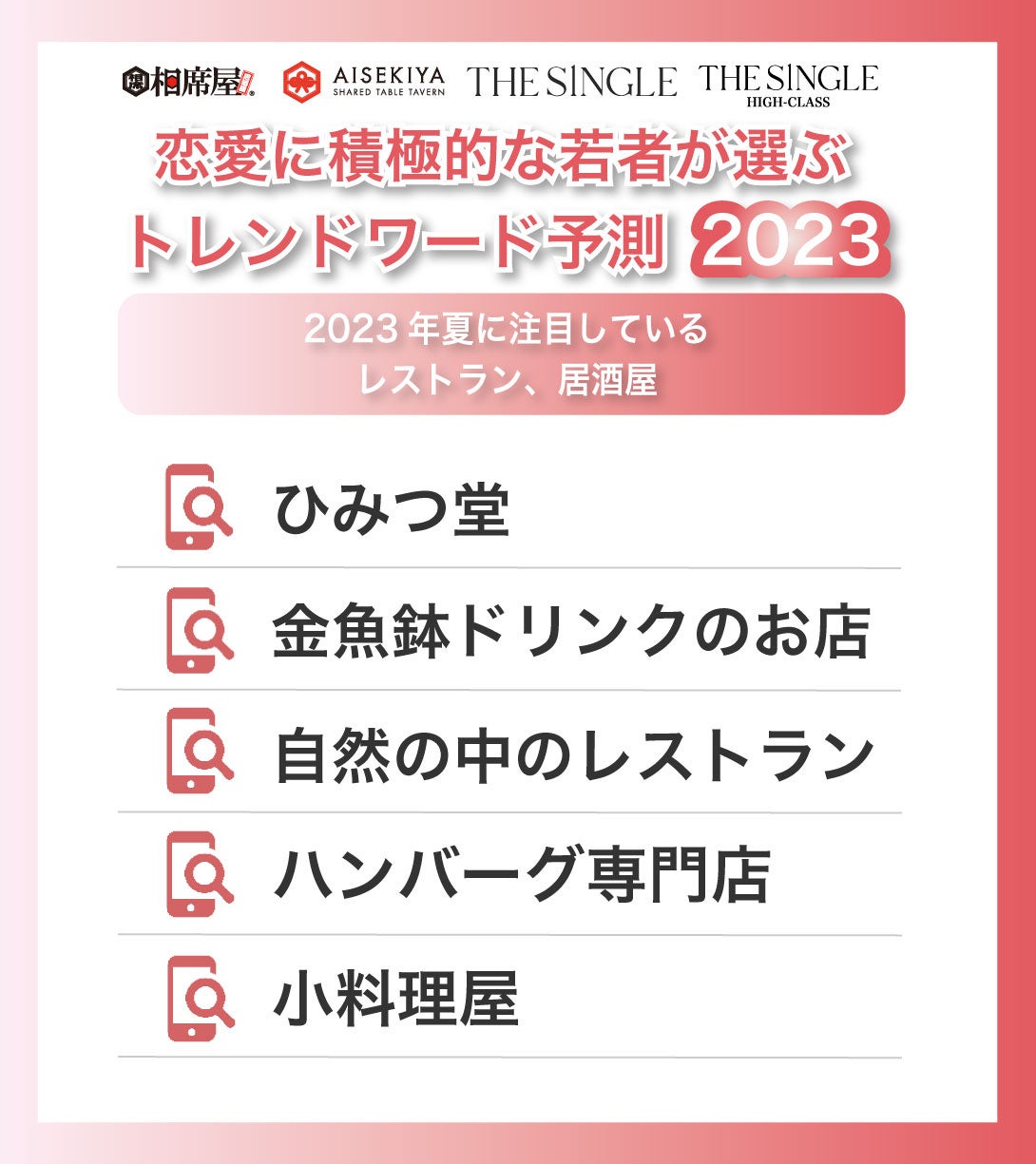 恋愛に積極的な若者が選ぶ2023年夏のトレンドワード予測！のサブ画像4