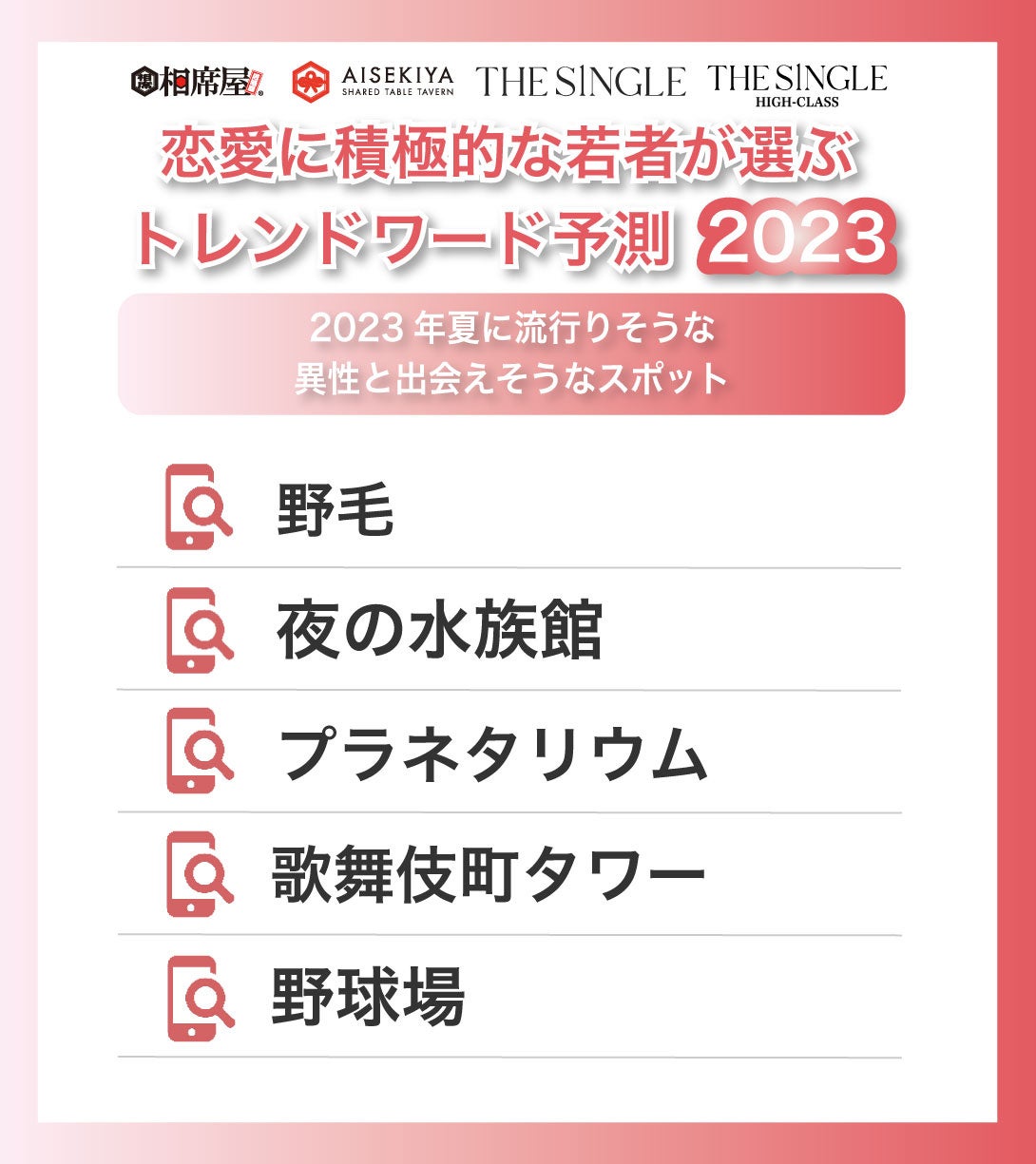 恋愛に積極的な若者が選ぶ2023年夏のトレンドワード予測！のサブ画像5