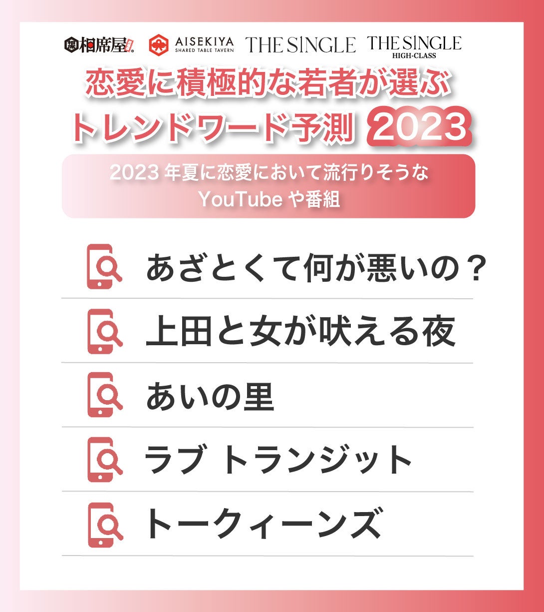 恋愛に積極的な若者が選ぶ2023年夏のトレンドワード予測！のサブ画像7