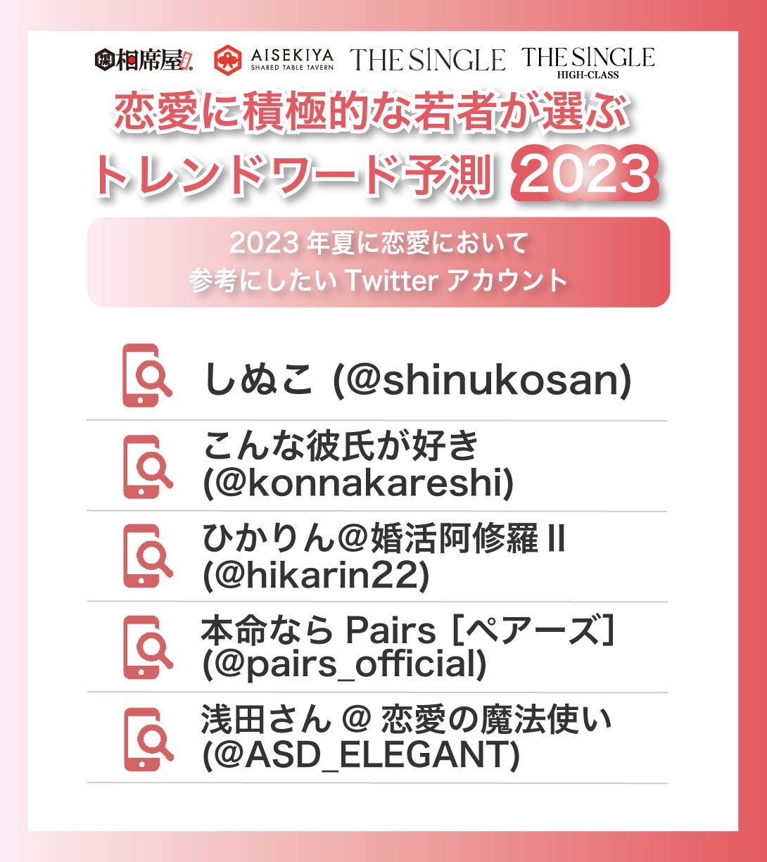 恋愛に積極的な若者が選ぶ2023年夏のトレンドワード予測！のサブ画像8