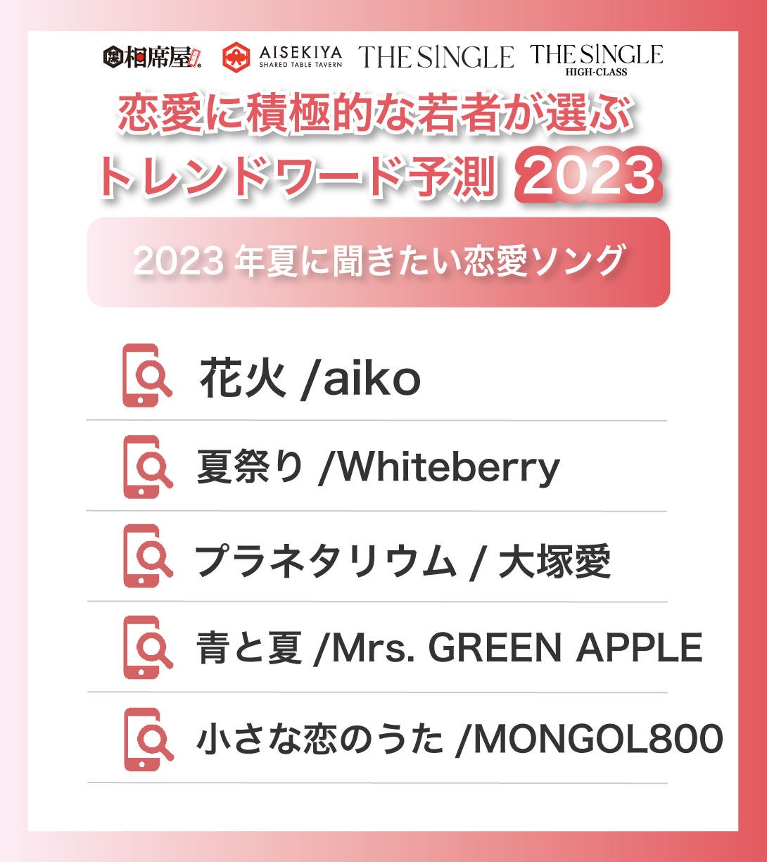 恋愛に積極的な若者が選ぶ2023年夏のトレンドワード予測！のサブ画像9