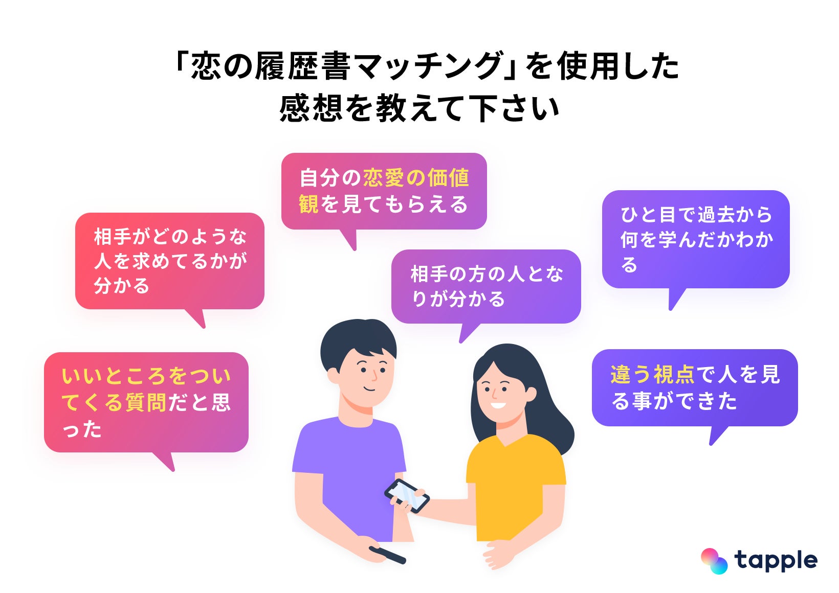 マッチングアプリ「タップル」、過去の恋愛に対する意識調査を実施！約80%が「交際前に相手の過去の恋愛について知りたい」と回答のサブ画像5