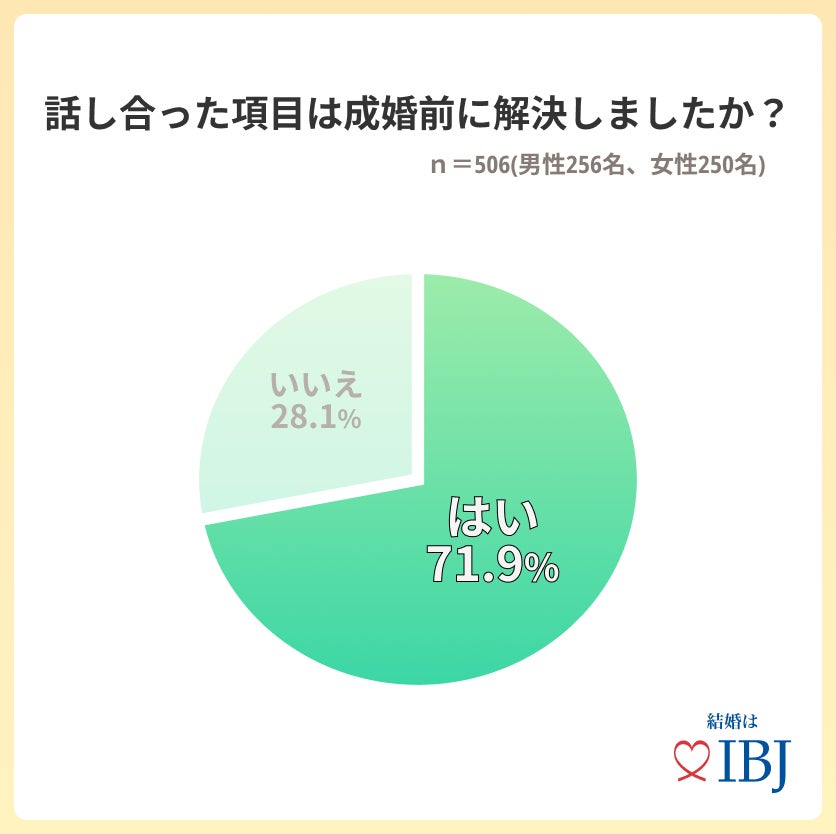 １万人超の成婚者7割が、理想の家庭を築くために「夫婦の働き方」を重視すると回答！のサブ画像3