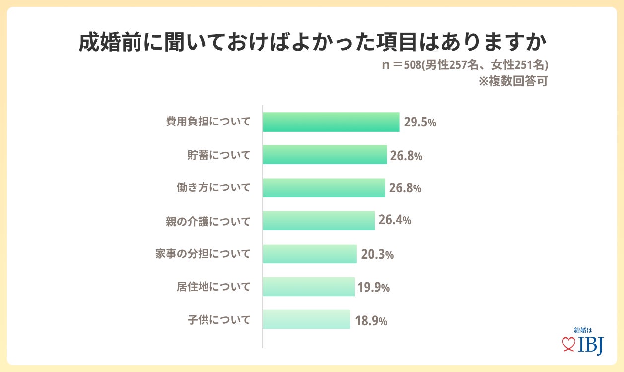 １万人超の成婚者7割が、理想の家庭を築くために「夫婦の働き方」を重視すると回答！のサブ画像4