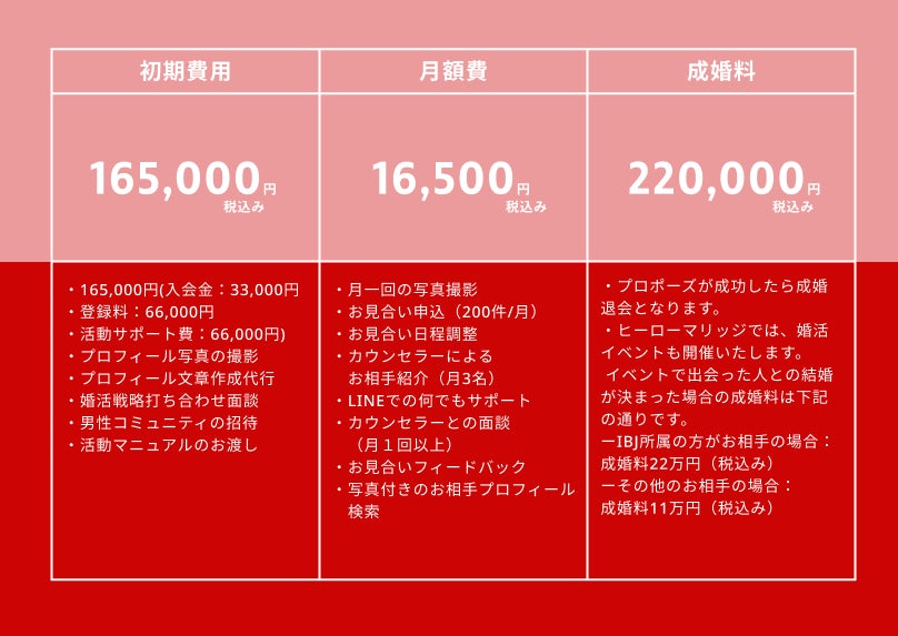 アルファブル、男性のための結婚相談所「ヒーローマリッジ」を開業、開業記念として「初期費用55,000円OFFキャンぺーン」を実施のサブ画像4