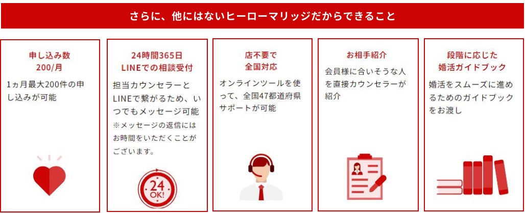 アルファブル、男性のための結婚相談所「ヒーローマリッジ」を開業、開業記念として「初期費用55,000円OFFキャンぺーン」を実施のサブ画像5