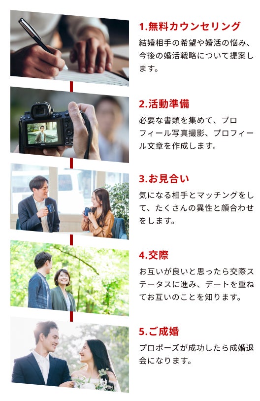 アルファブル、男性のための結婚相談所「ヒーローマリッジ」を開業、開業記念として「初期費用55,000円OFFキャンぺーン」を実施のサブ画像9