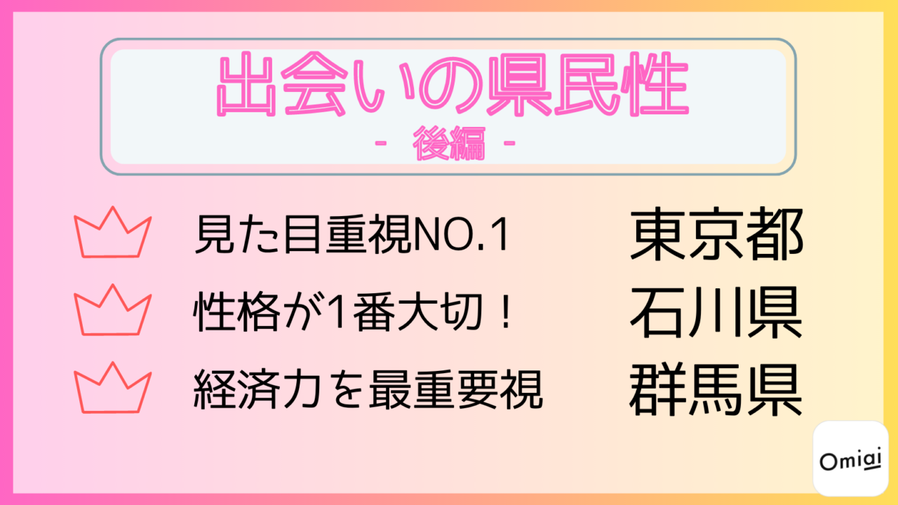 Omiai Report light 『2023年最新版！出会いの県民性（後編）』恋愛に関する県民性を“全国一斉”独自調査を敢行！のメイン画像