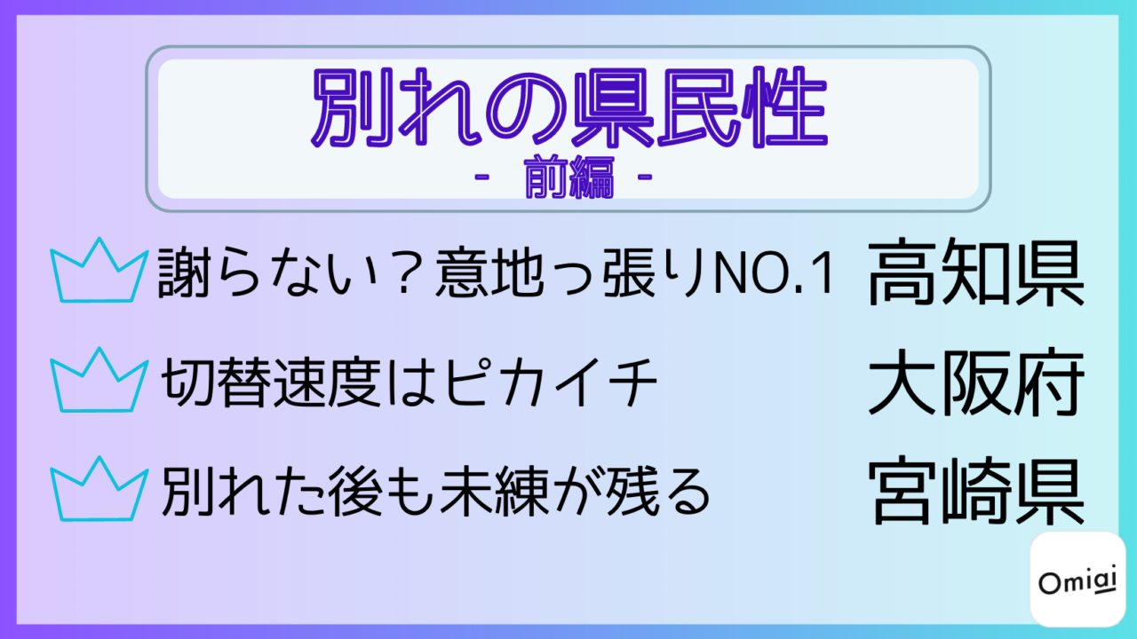 Omiai Report light 『2023年最新版！別れの県民性（前編）』「出会い編」に続き、恋愛に関する県民性を“全国一斉”独自調査を敢行！のメイン画像