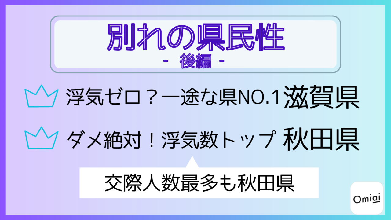 Omiai Report light 『2023年最新版！出会いの県民性（後編）』「出会い編」に続き、恋愛に関する県民性を“全国一斉”独自調査を敢行！のメイン画像