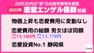 Omiai Report light 『2023年版 恋愛エンゲル係数（前編）』 “恋”のお財布事情を都道府県別ランキングで発表のメイン画像
